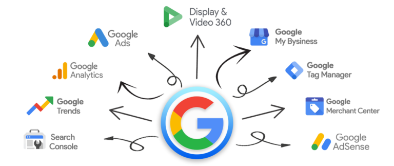 Google-marketing-tools